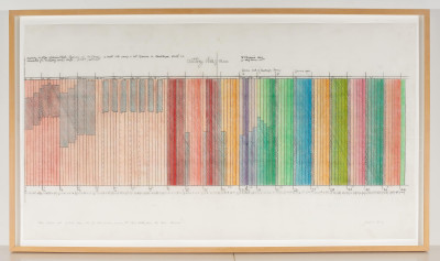 Jack Ox - Cutting Diagram with Keyboard Glaziers, Hues for Autumn Bruckner, Symphony #8: