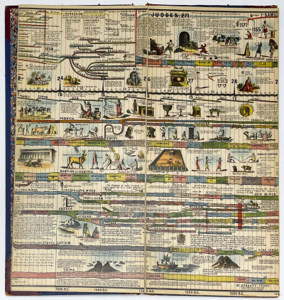 Sebastian C. Adams - Synchronological Chart, Illustrated Panorama of History, Chronological Chart of Ancient Modern and Biblical History with Maps , Group of 3