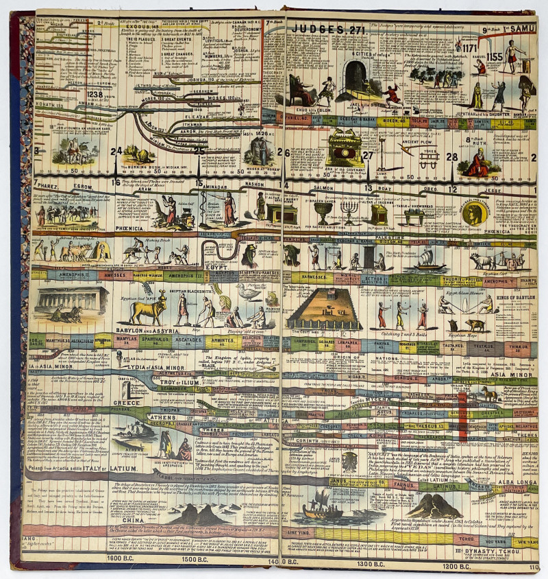 Sebastian C. Adams - Synchronological Chart, Illustrated Panorama of History, Chronological Chart of Ancient Modern and Biblical History with Maps , Group of 3